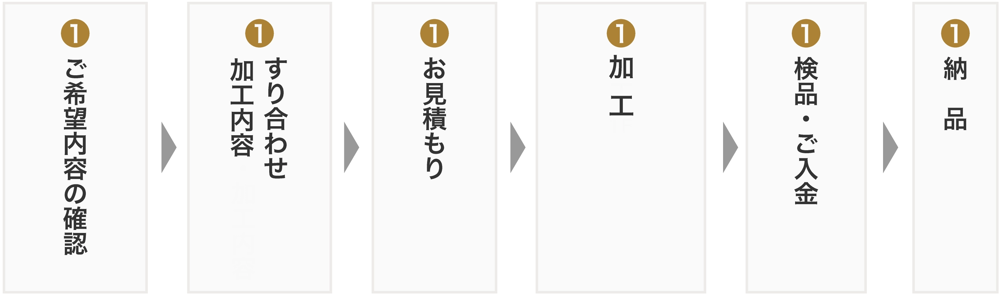 お問い合わせの流れ